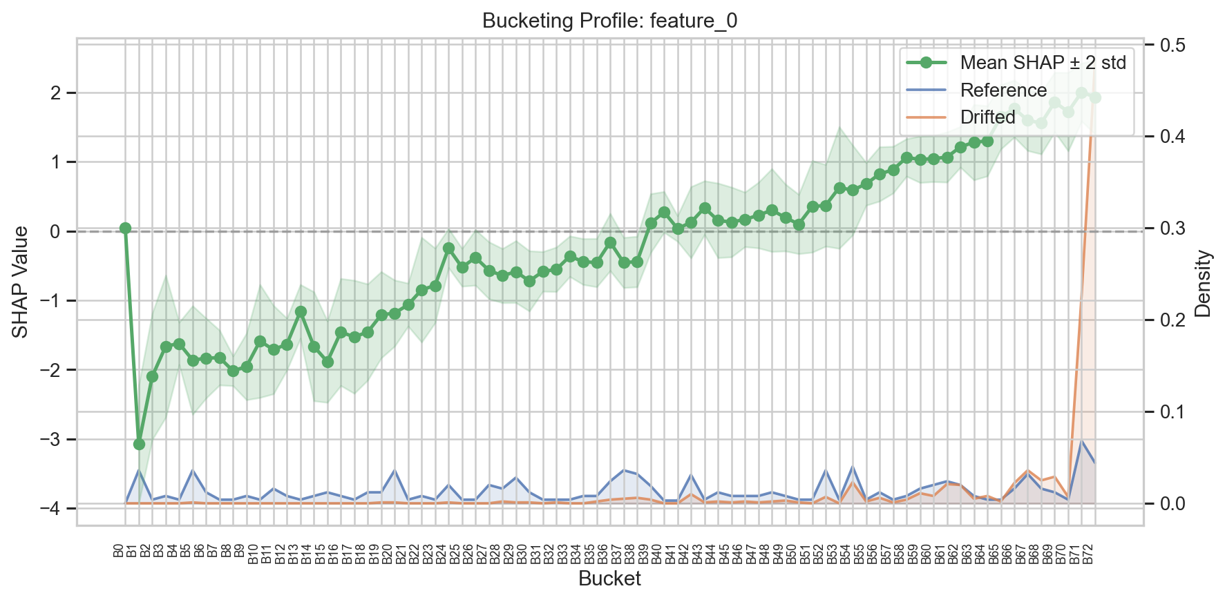 Bucket Profile — comparison
