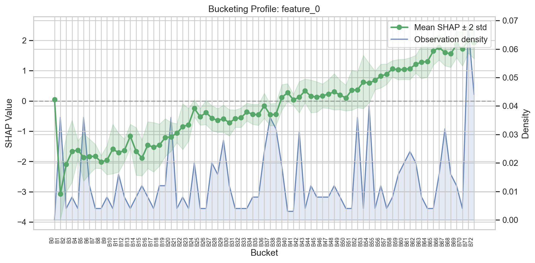 Bucket profile example