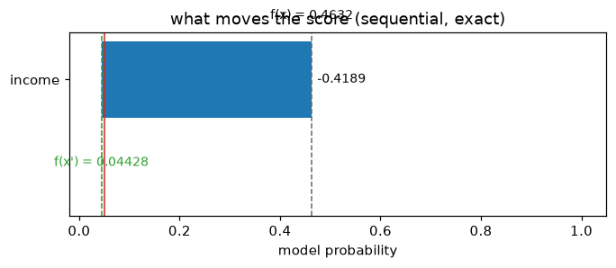 Waterfall of each change's contribution to the raw score, factual to counterfactual